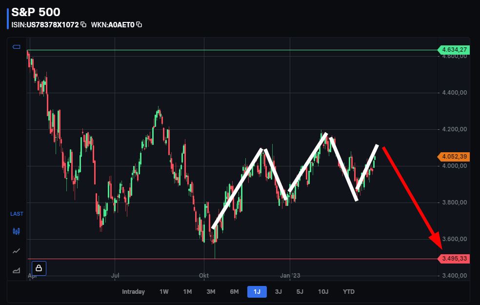 Börse ein Haifischbecken: Trade was du siehst 1365104