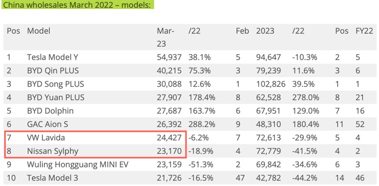 Auto- und Batterien-Herstellers BYD 1367955