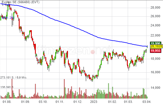 Evotec - es kann los gehen! - Teil2 1365785