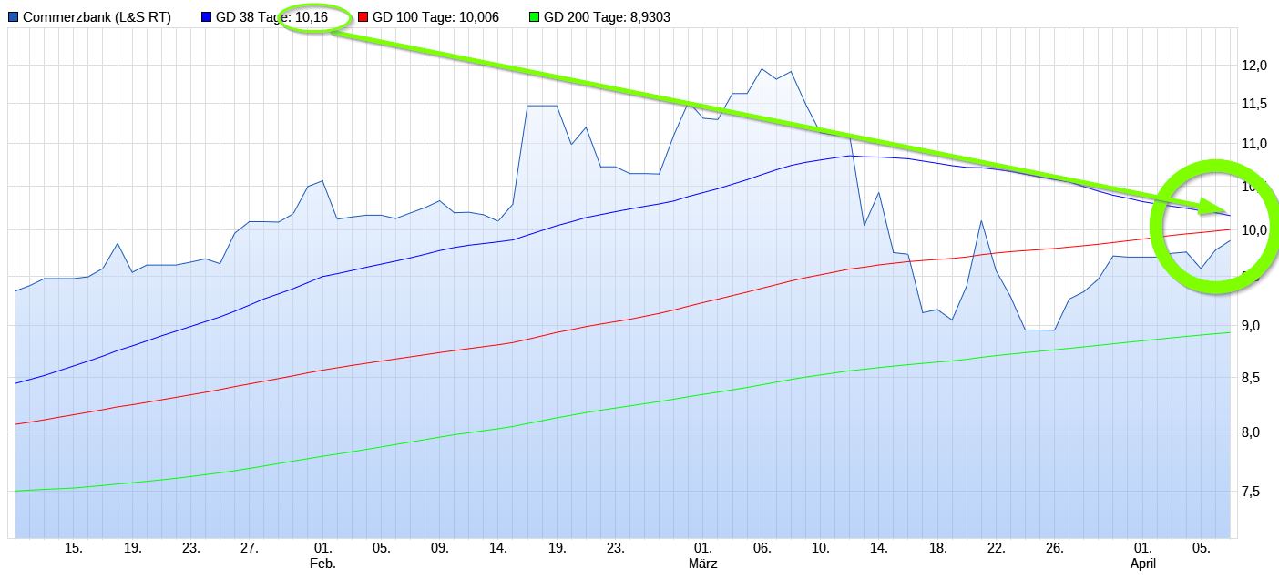 COMMERZBANK kaufen Kz. 28 € 1366771