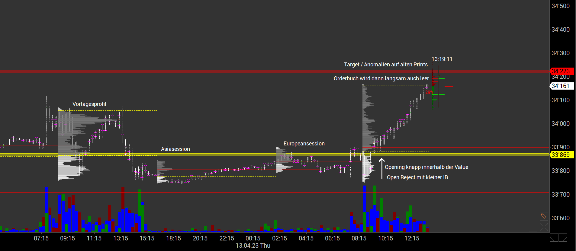 2023-qv-gdaxi-dj-gold-eurusd-jpy 1367369