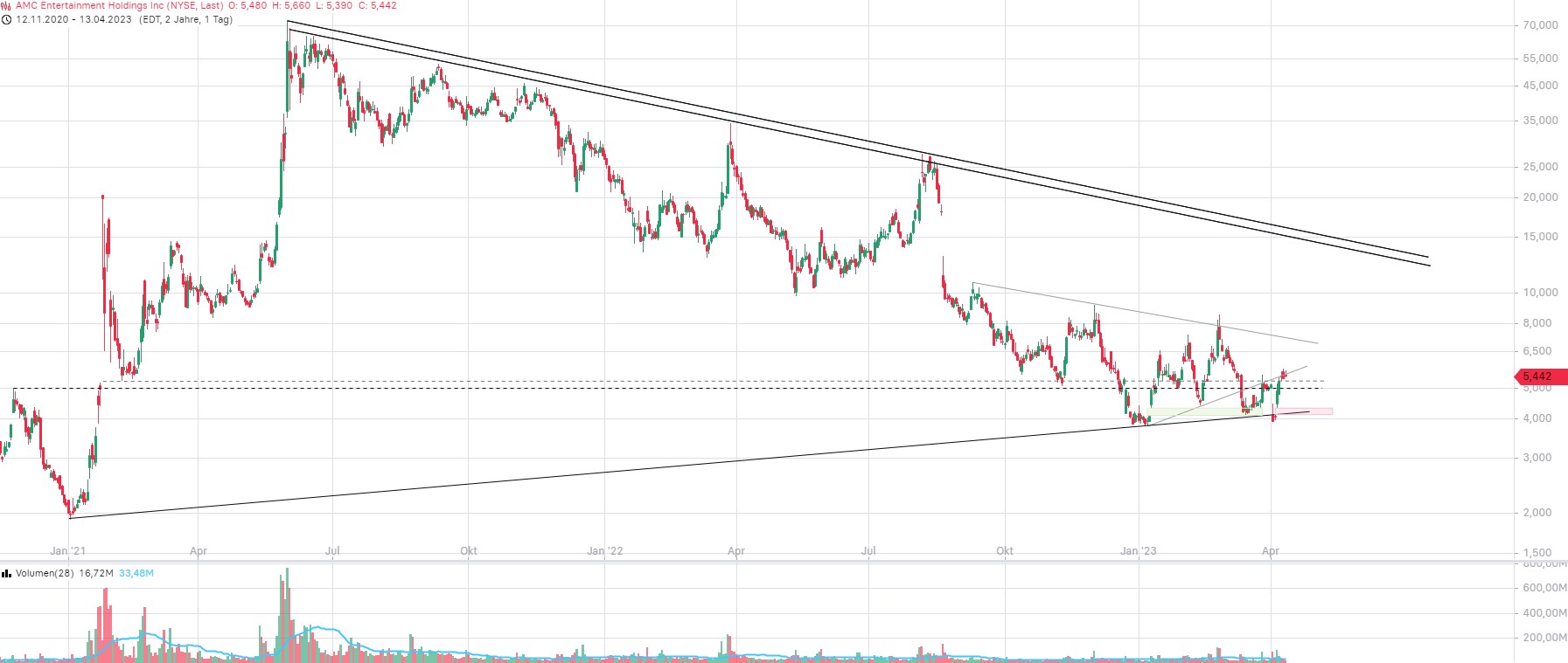 AMC Entertainment Holdings 2.0 - Todamoon?!? 1367377