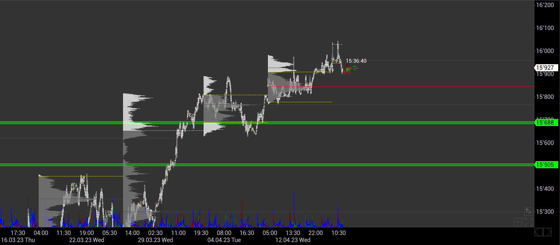 2023-qv-gdaxi-dj-gold-eurusd-jpy 1367993