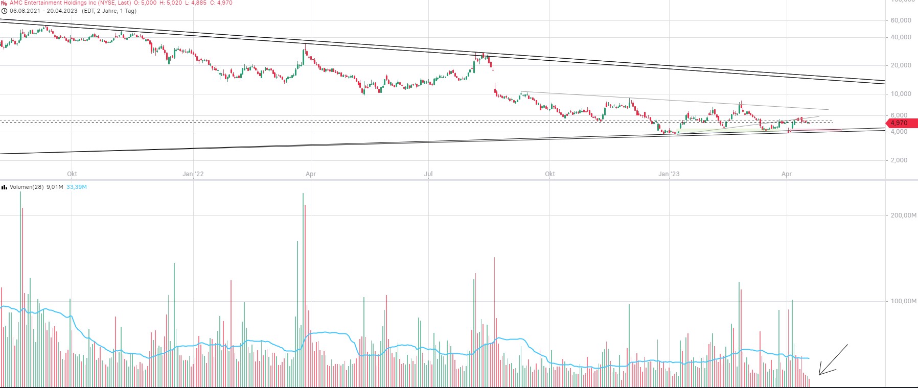 AMC Entertainment Holdings 2.0 - Todamoon?!? 1368648
