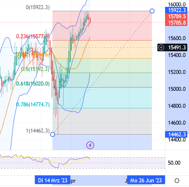 2023-qv-gdaxi-dj-gold-eurusd-jpy 1368679
