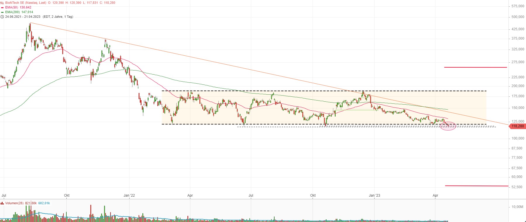 Biotech-Star BioNTech aus Mainz 1368844