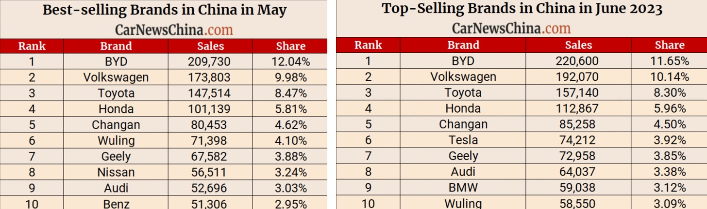 Auto- und Batterien-Herstellers BYD 1381137