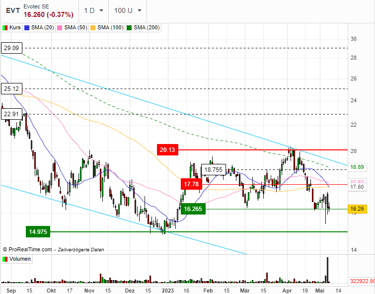 Evotec - es kann los gehen! - Teil2 1371614