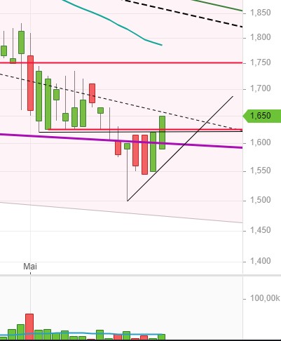 Medigene - Kurse/Quatschen/Charts/Einzeiler..u.s.w. 1373875