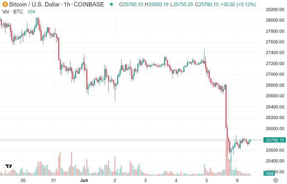 Der USA Bären-Thread 1375857