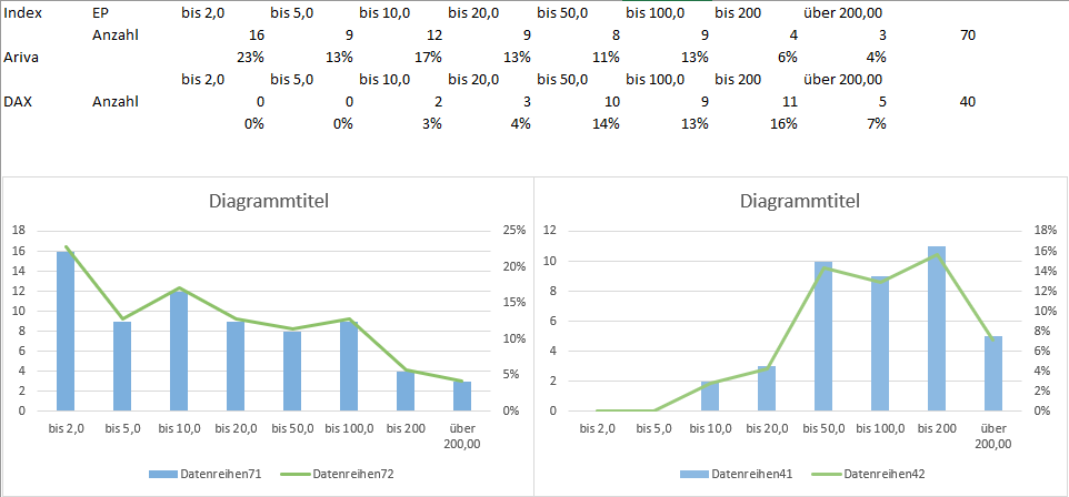 QuoVadisDax - das Original - Nachfolgethread 1376637