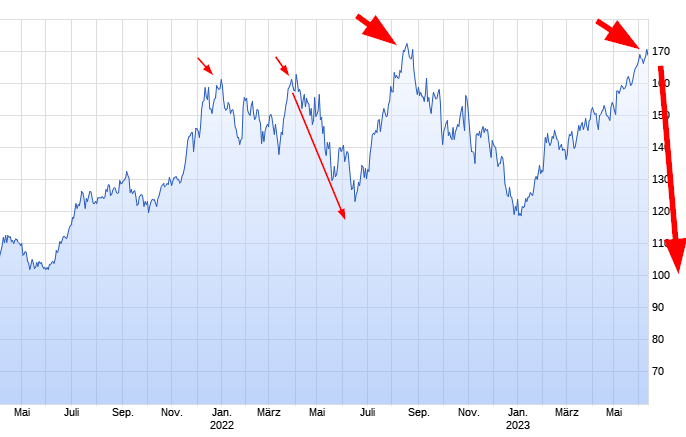 Apple , das erste Billione-MK Unternehmen? 1376778