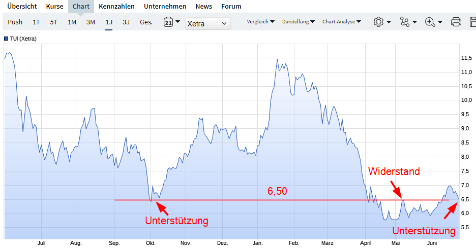 TUI 2007: Erholung oder Zerschlagung? 1378512