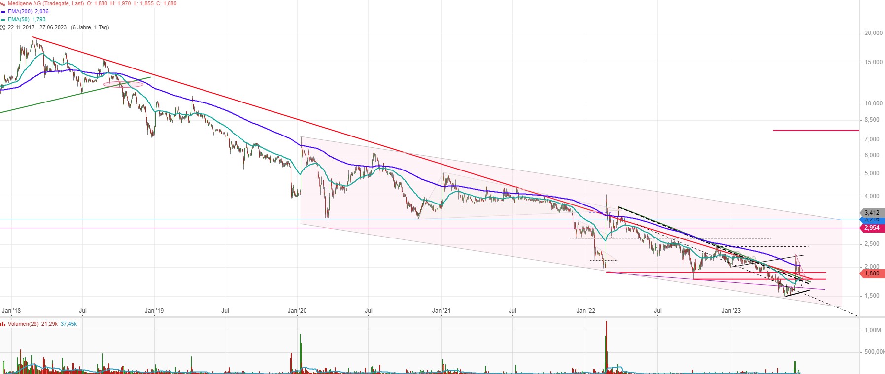 Medigene - Kurse/Quatschen/Charts/Einzeiler..u.s.w. 1379154