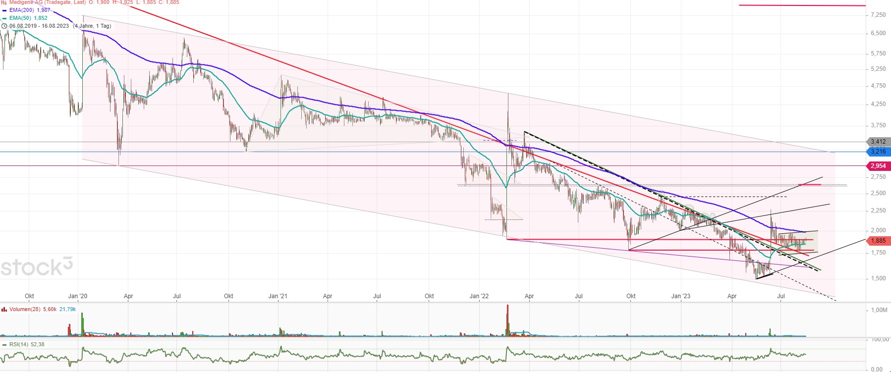 Medigene - Kurse/Quatschen/Charts/Einzeiler..u.s.w. 1386200