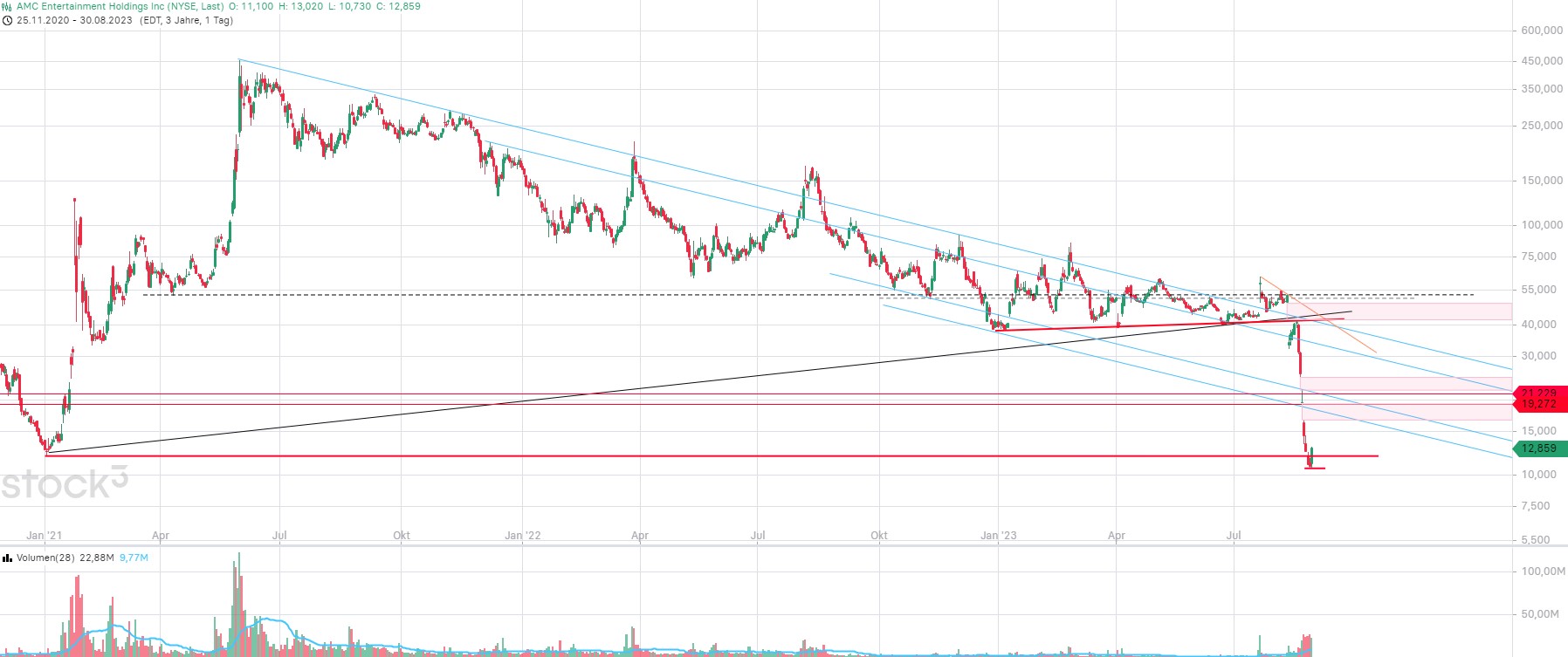 AMC Entertainment Holdings 2.0 - Todamoon?!? 1388226