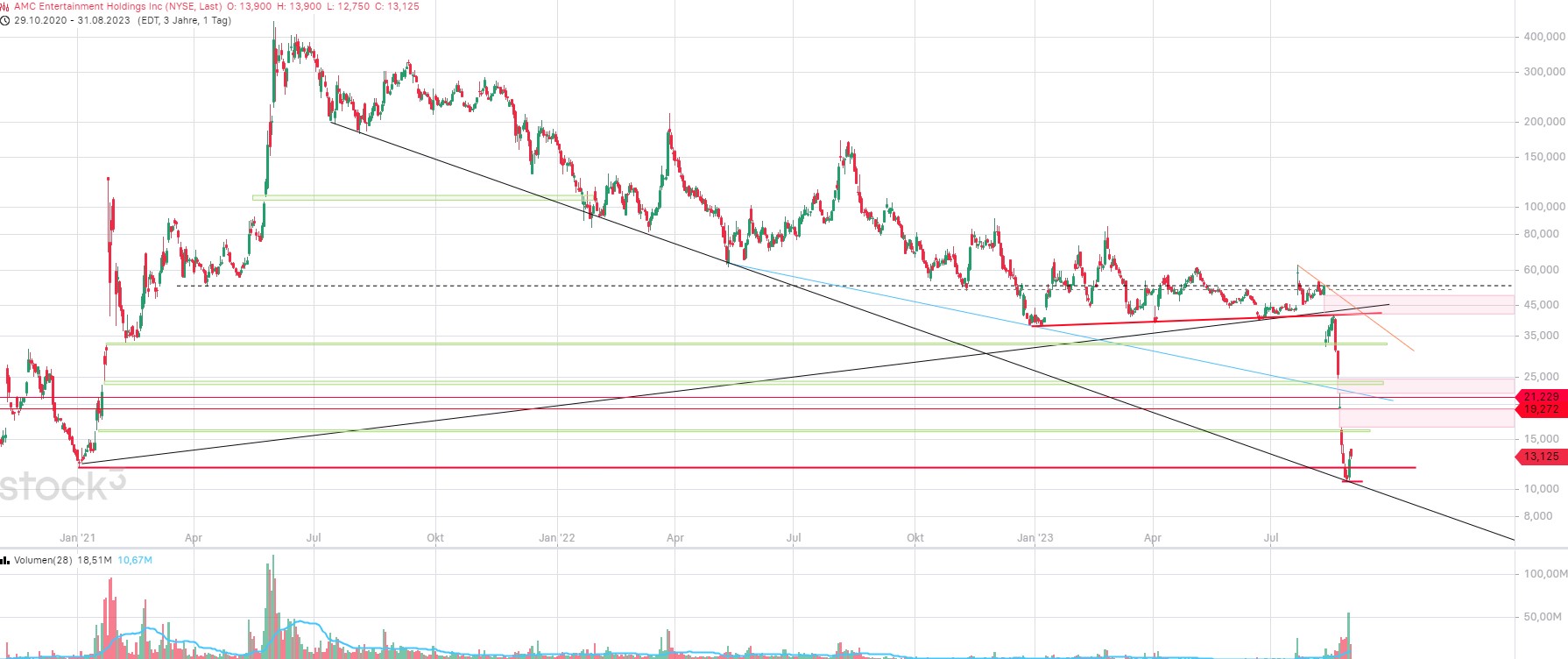 AMC Entertainment Holdings 2.0 - Todamoon?!? 1388382