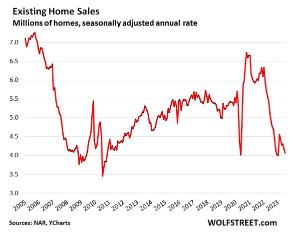 Potential ohne ENDE? 1388896