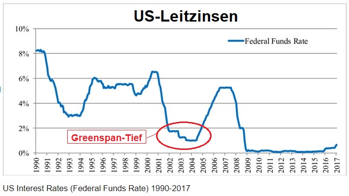 Potential ohne ENDE? 1388900