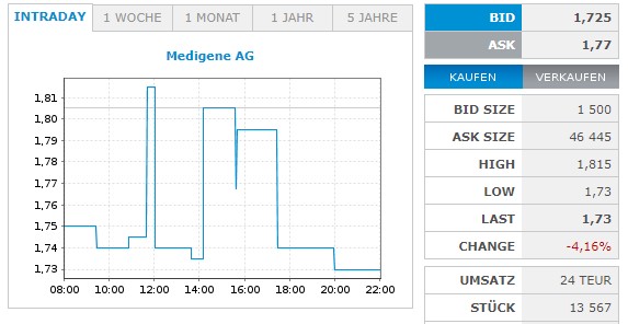Medigene - Kurse/Quatschen/Charts/Einzeiler..u.s.w. 1390476