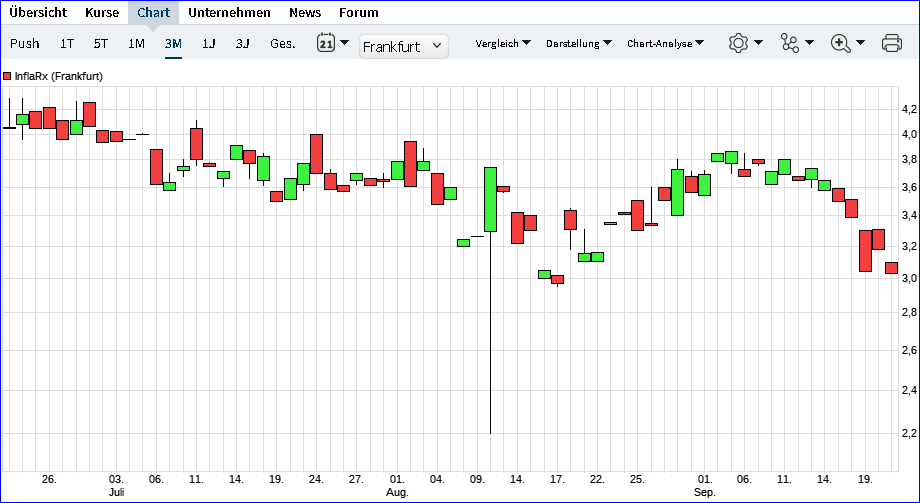 InflaRx - Biotechunternehmen aus Jena 1390973