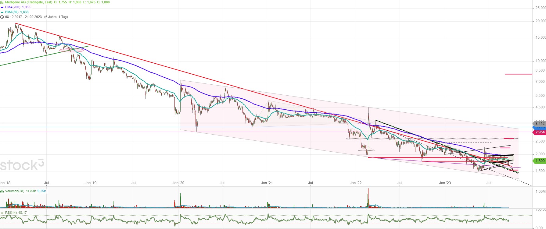 Medigene - Kurse/Quatschen/Charts/Einzeiler..u.s.w. 1390957