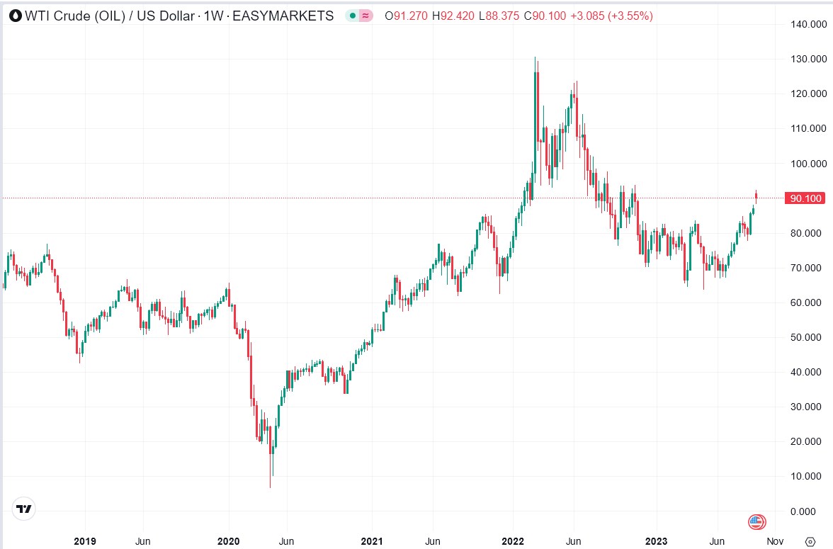 Potential ohne ENDE? 1391081