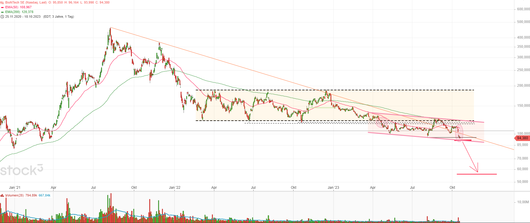 Biotech-Star BioNTech aus Mainz 1394451