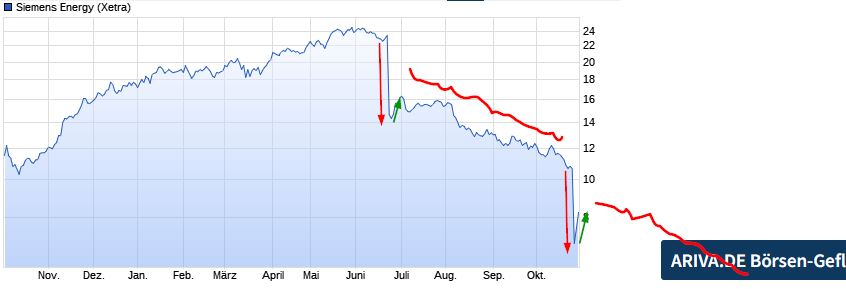 Siemens Energy AG - Thread! 1395888