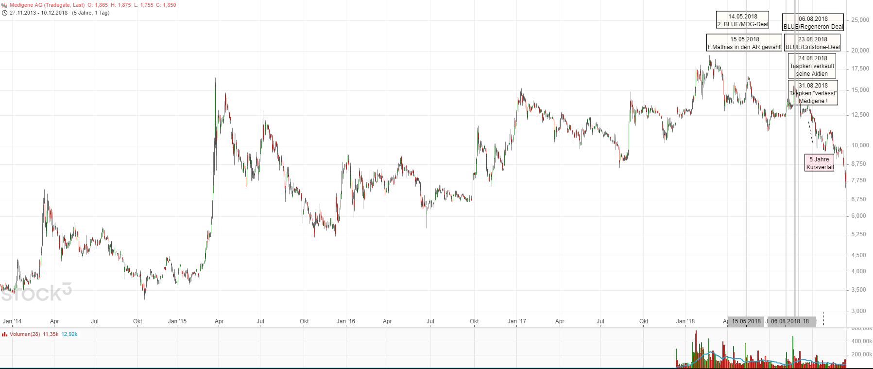 Medigene - Kurse/Quatschen/Charts/Einzeiler..u.s.w. 1397359
