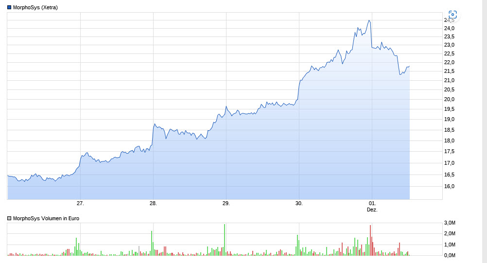 Morphosys ! Wie Phönix aus der Asche? 1400627