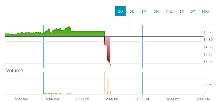 Medigene - Kurse/Quatschen/Charts/Einzeiler..u.s.w. 1401739