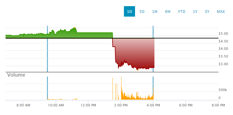 Bluebird Bio Inc ( BLUE ) 1401747