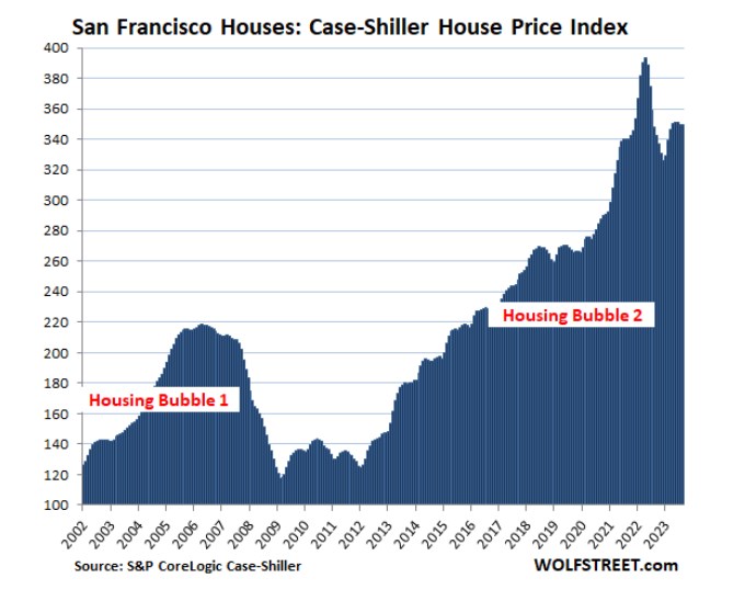 Potential ohne ENDE? 1401781