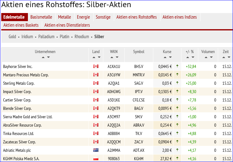 HERCULES Silver vs. BAYHORSE Silver, 1402819