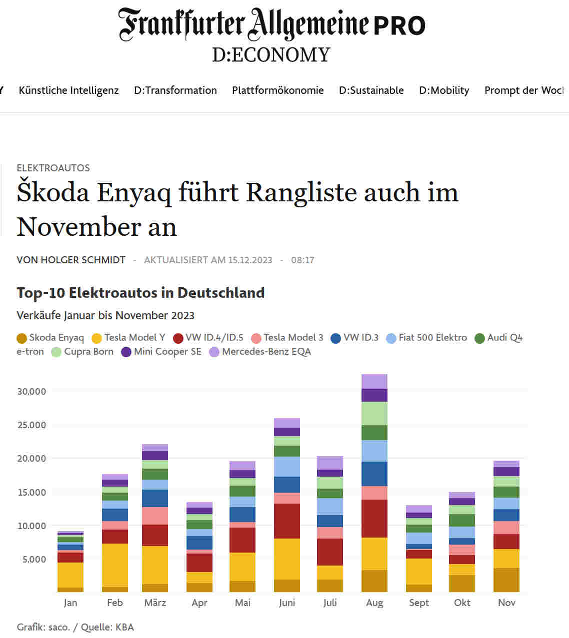 Tesla - Autos, Laster, Speicher und Solardächer 1402718