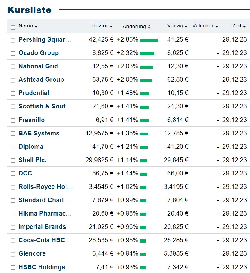 Potential ohne ENDE? 1404901