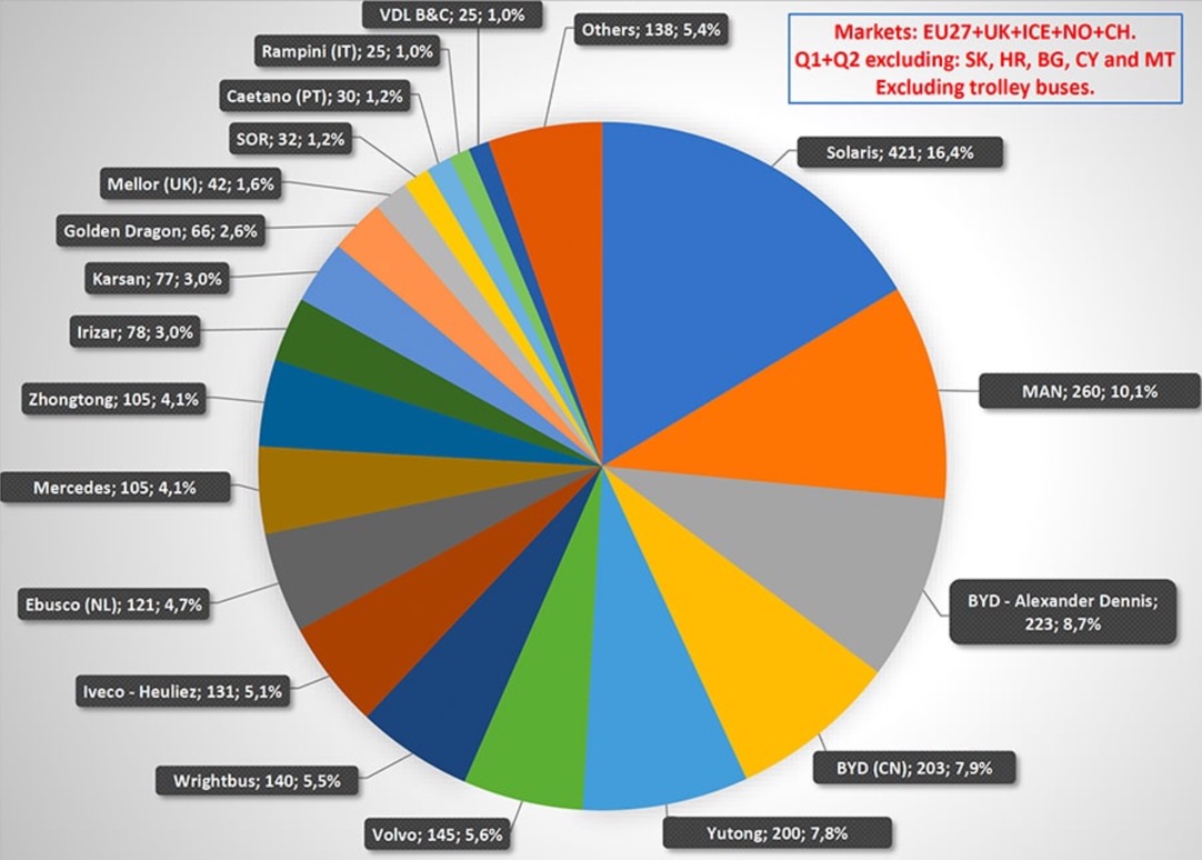 Auto- und Batterien-Herstellers BYD 1386155