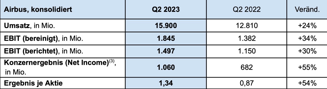 Airbus SE Aktie - Diskussionen 1383443