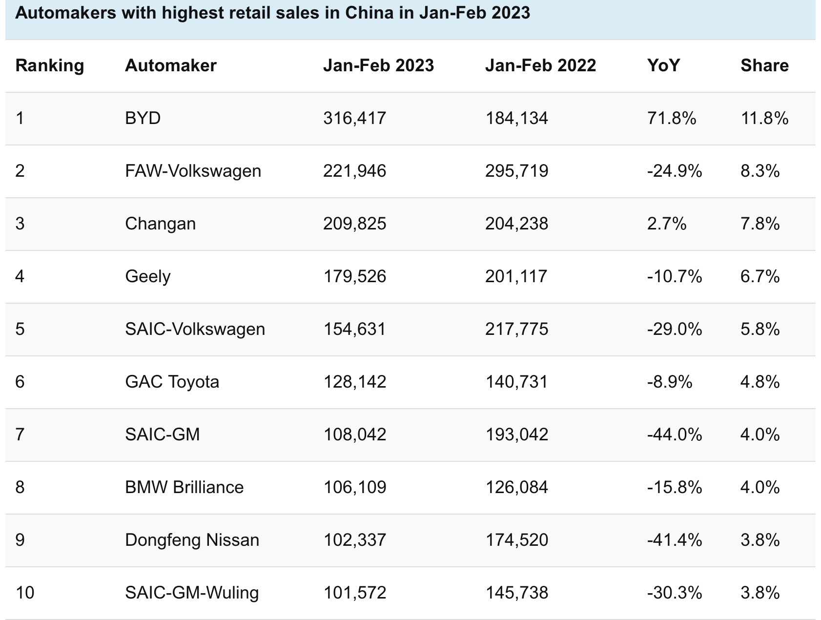 Auto- und Batterien-Herstellers BYD 1361363