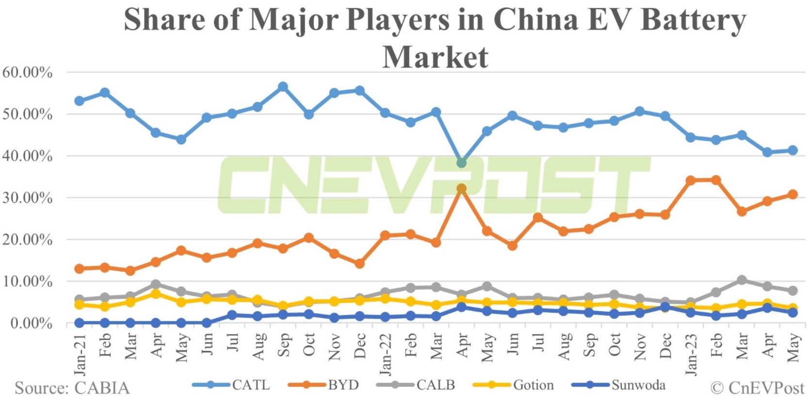 Auto- und Batterien-Herstellers BYD 1376381