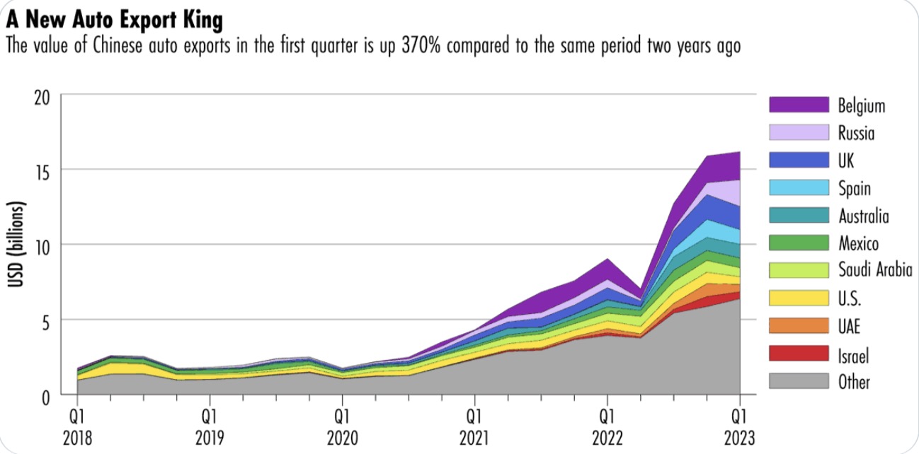 Auto- und Batterien-Herstellers BYD 1377796