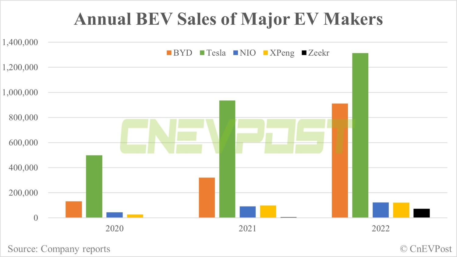 Tesla - Autos, Laster, Speicher und Solardächer 1349524