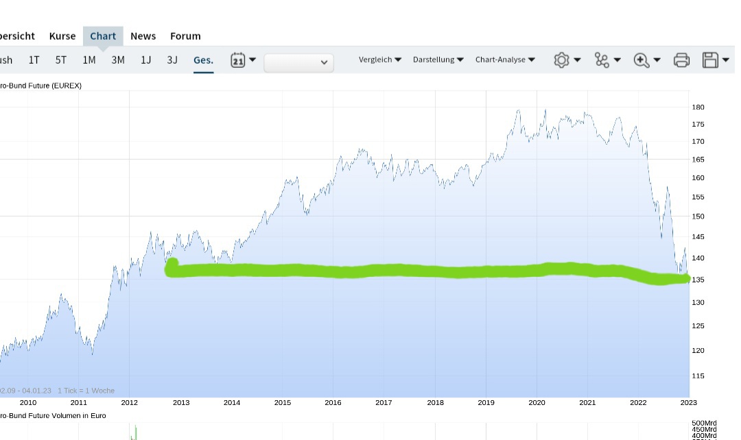 Börse ein Haifischbecken: Trade was du siehst 1349734