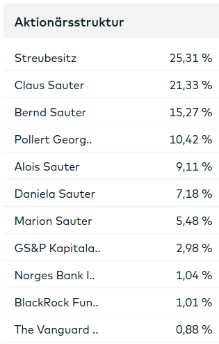 Verbio KZ 11,50 1351984