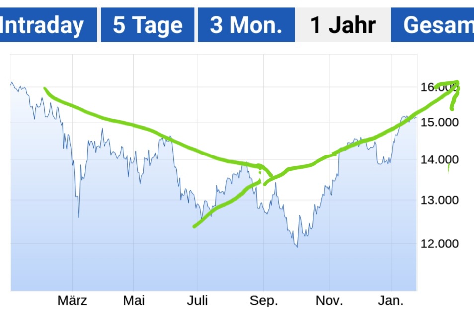 Beispiele (DAXi)für erfolgreiche Handelsstrategien 1353602
