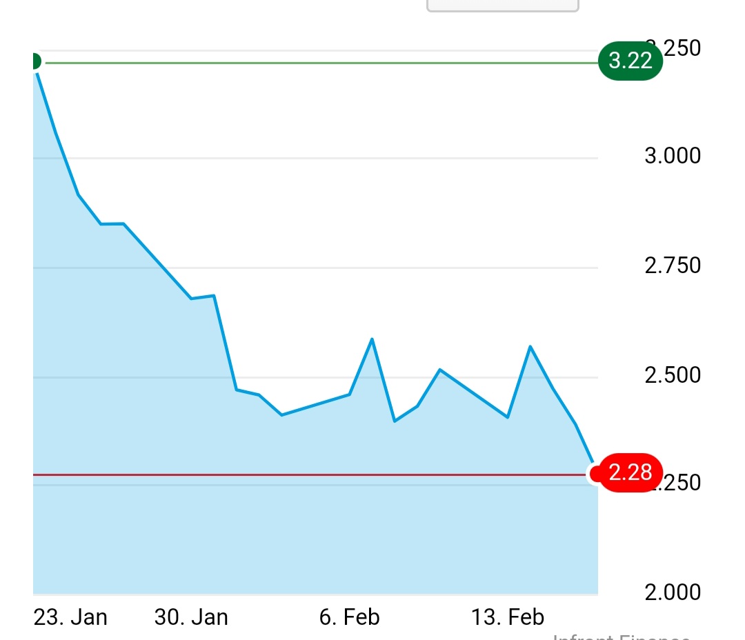 Börse ein Haifischbecken: Trade was du siehst 1358298