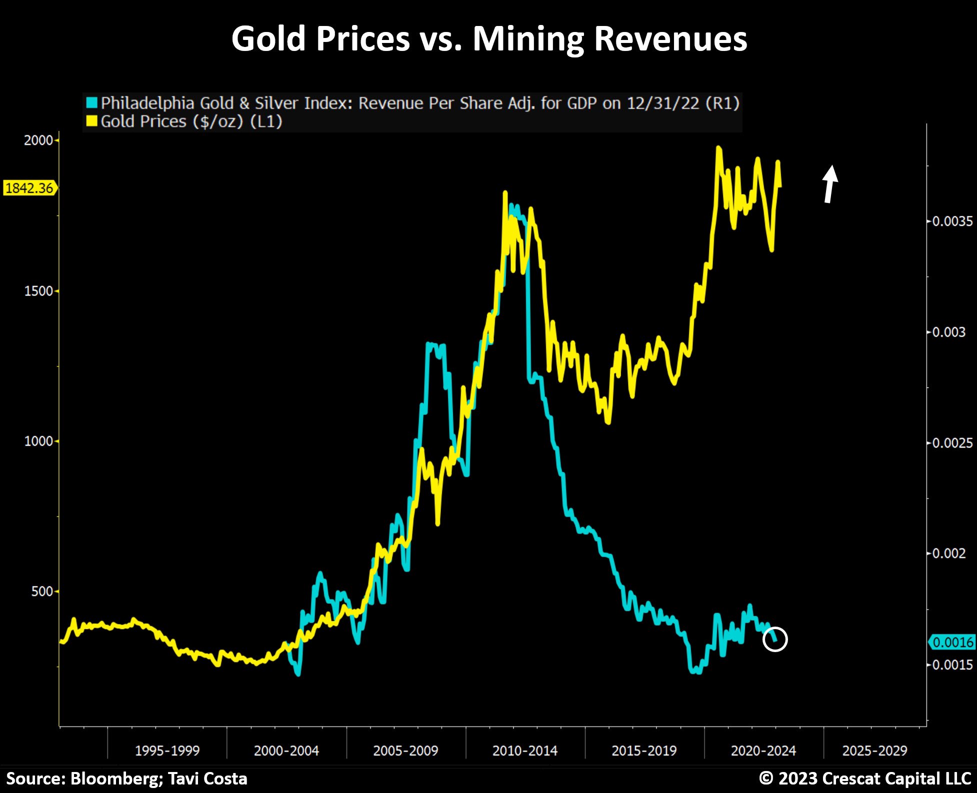 Die besten Gold-/Silberminen auf der Welt 1363904