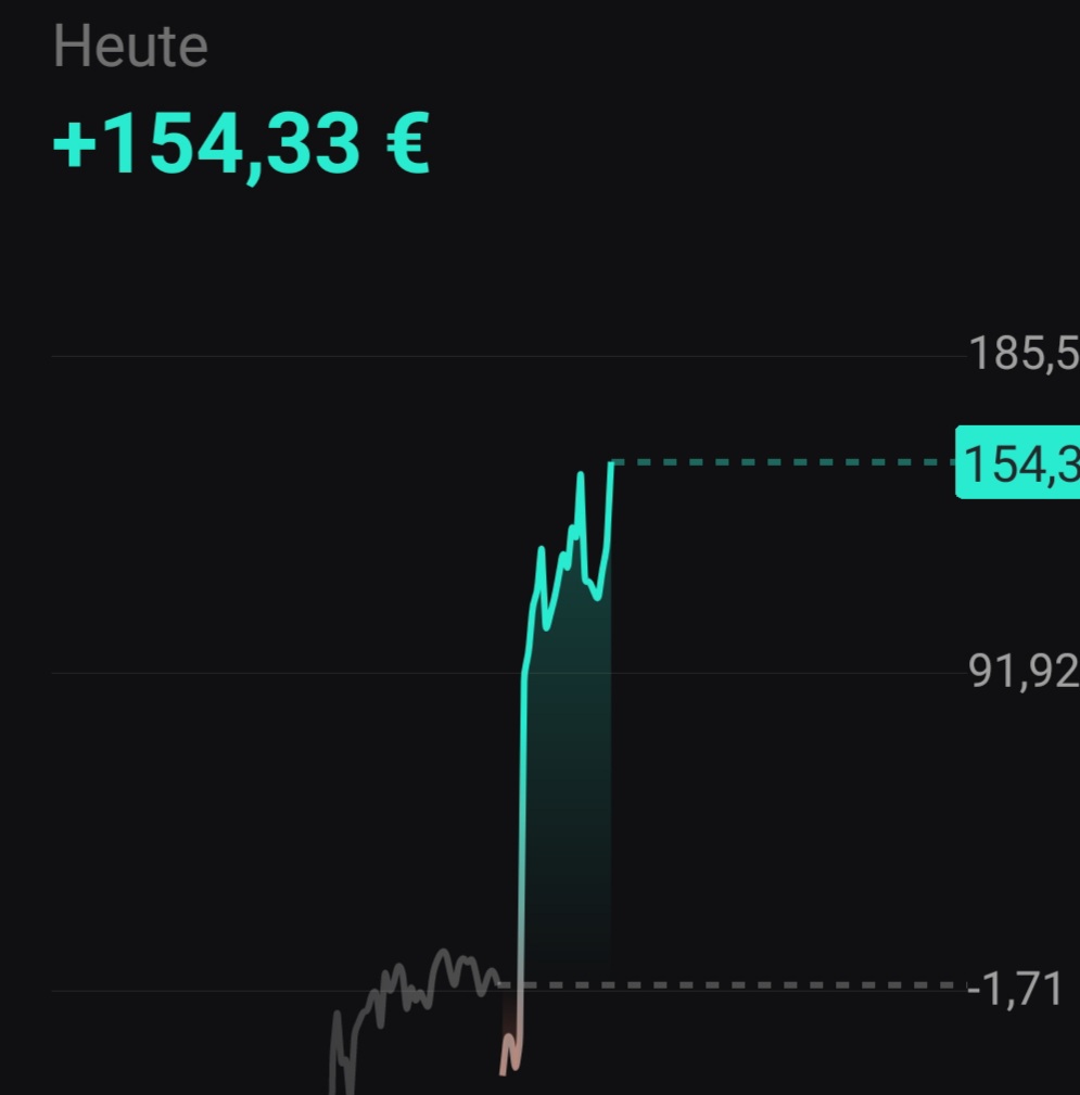 Börse ein Haifischbecken: Trade was du siehst 1366265
