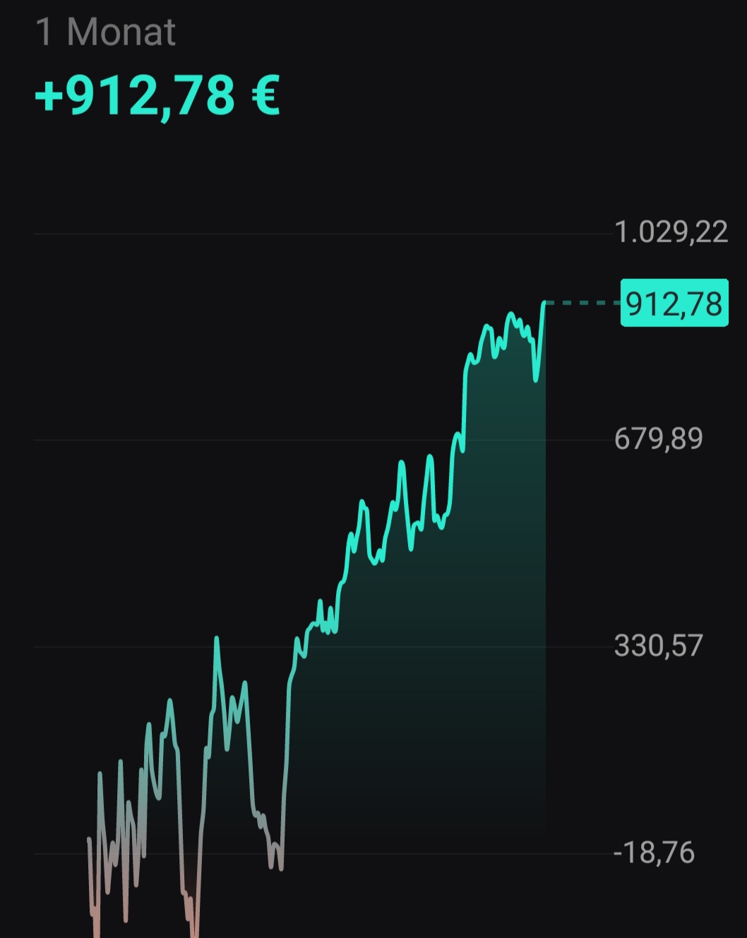 Börse ein Haifischbecken: Trade was du siehst 1367381